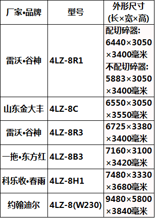 小麦收割机报价大全图片