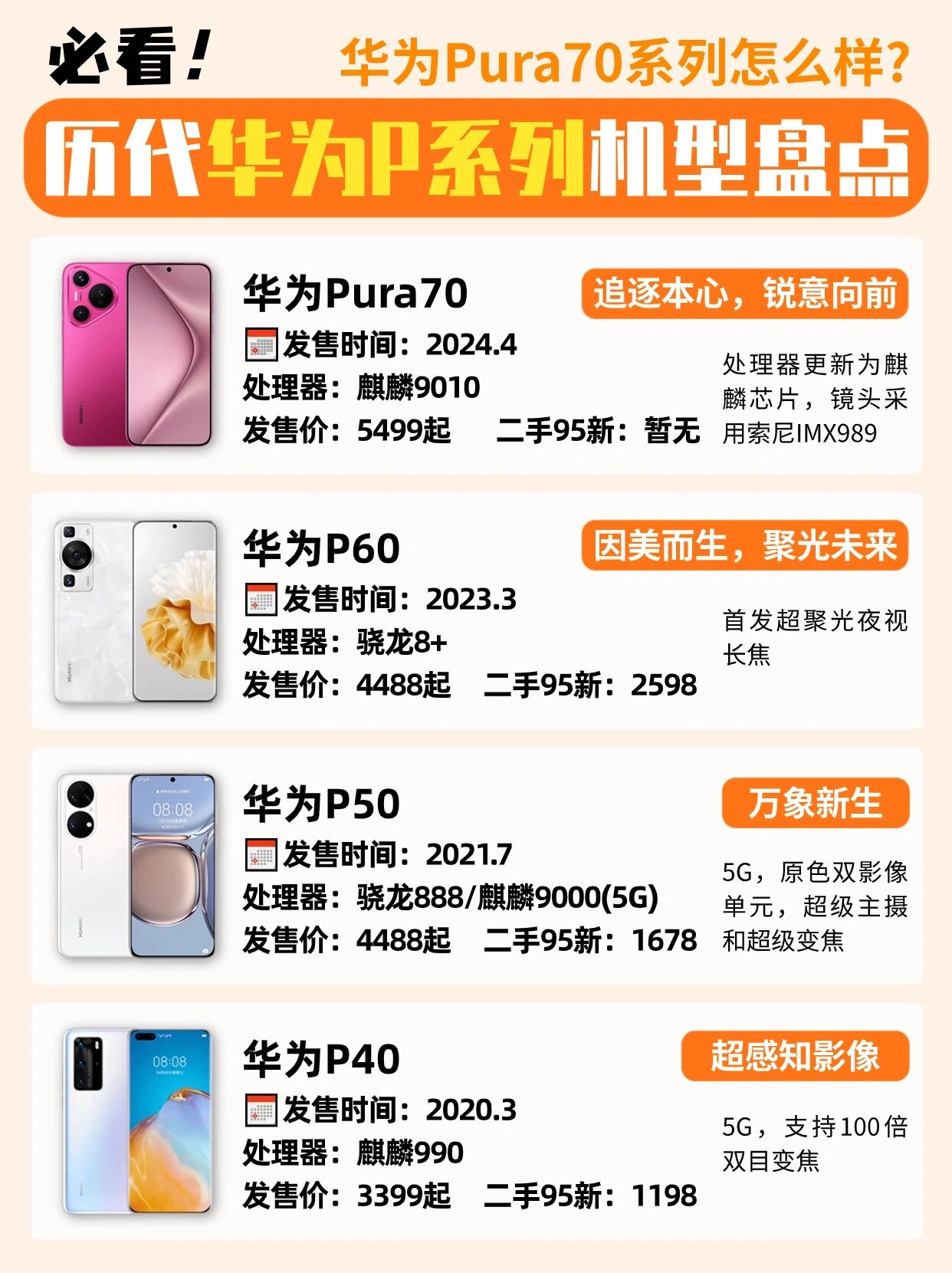 历代华为p系列机型盘点,大家觉得变化大吗?