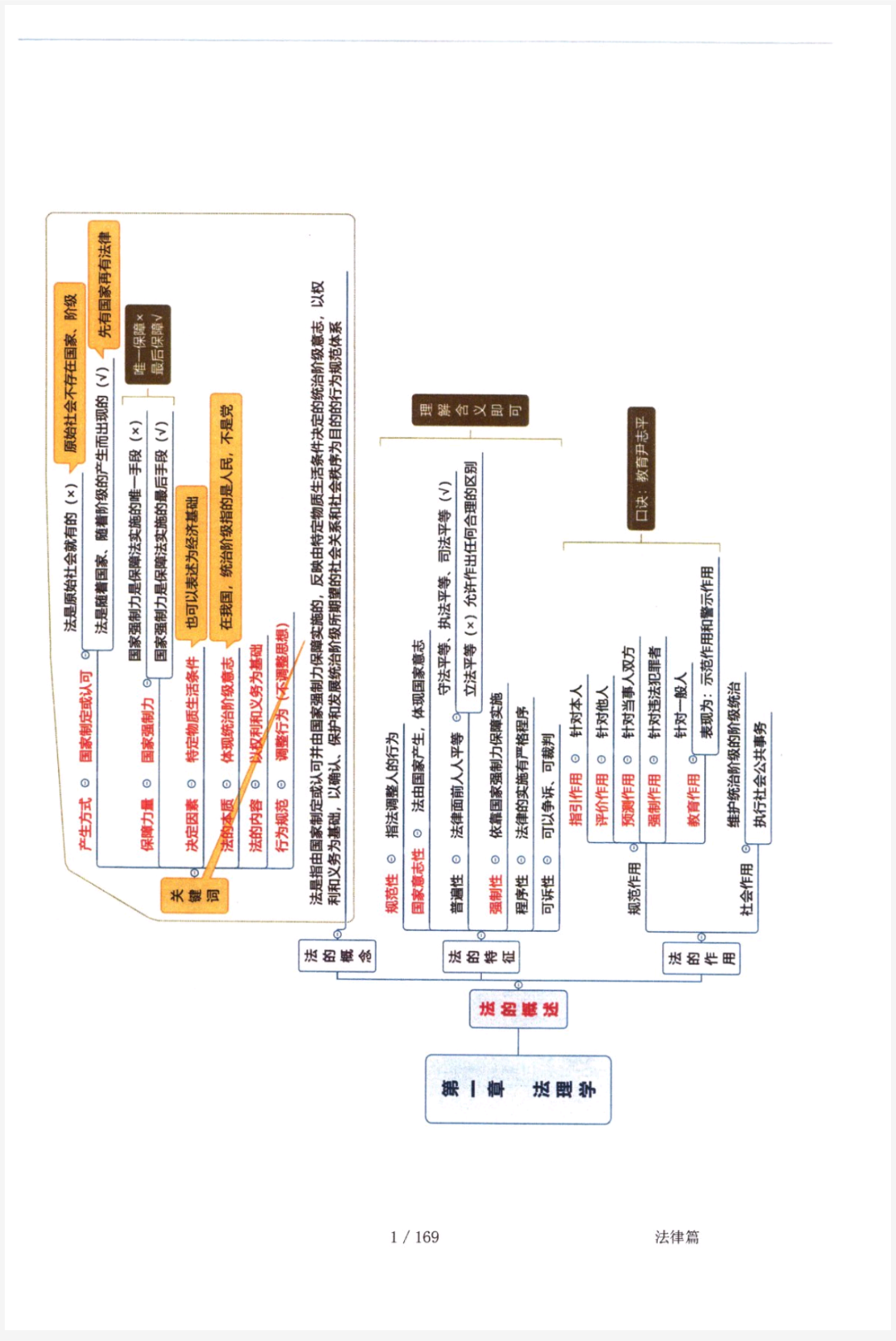 公基思维导图