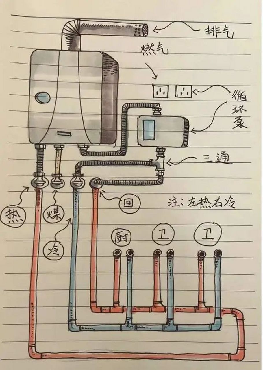 冷热水路安装走线图图片