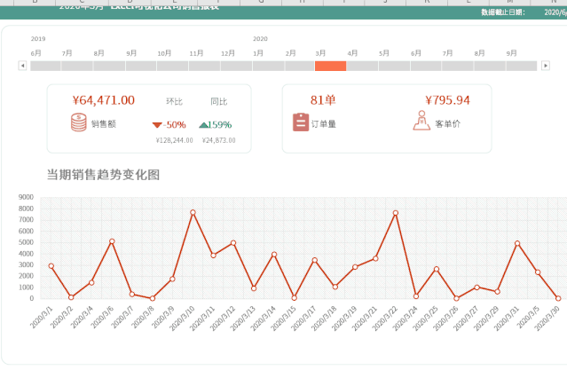 环比同比计算器