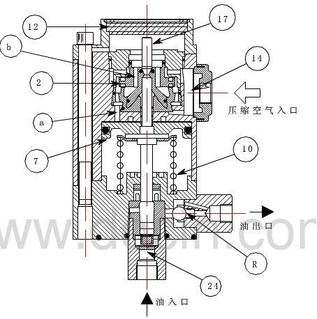 汽车压盘工作原理图图片