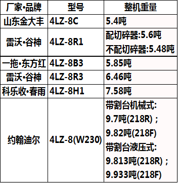 小麦收割机报价大全图片