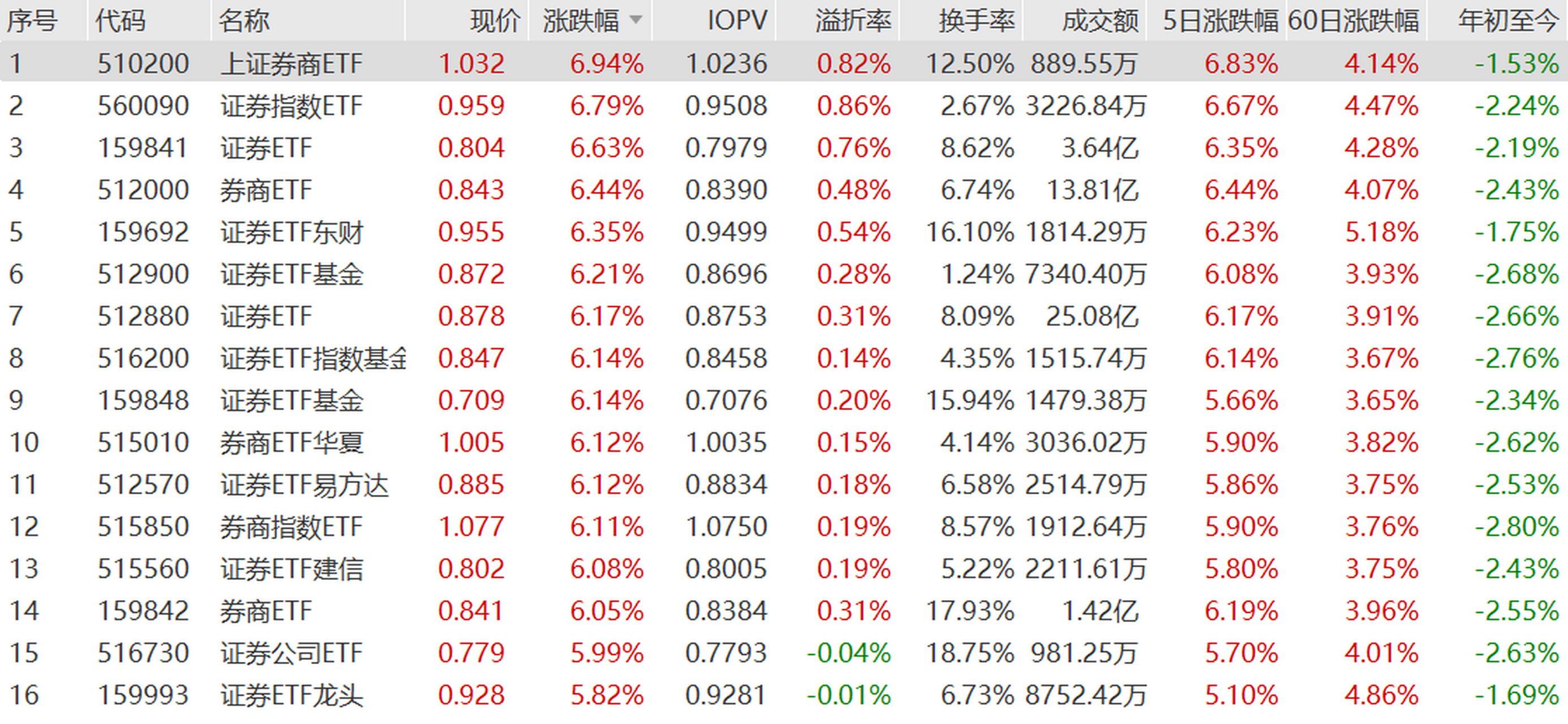 股市etf讲授

（股票内里
的etf）《股票里面的etf》