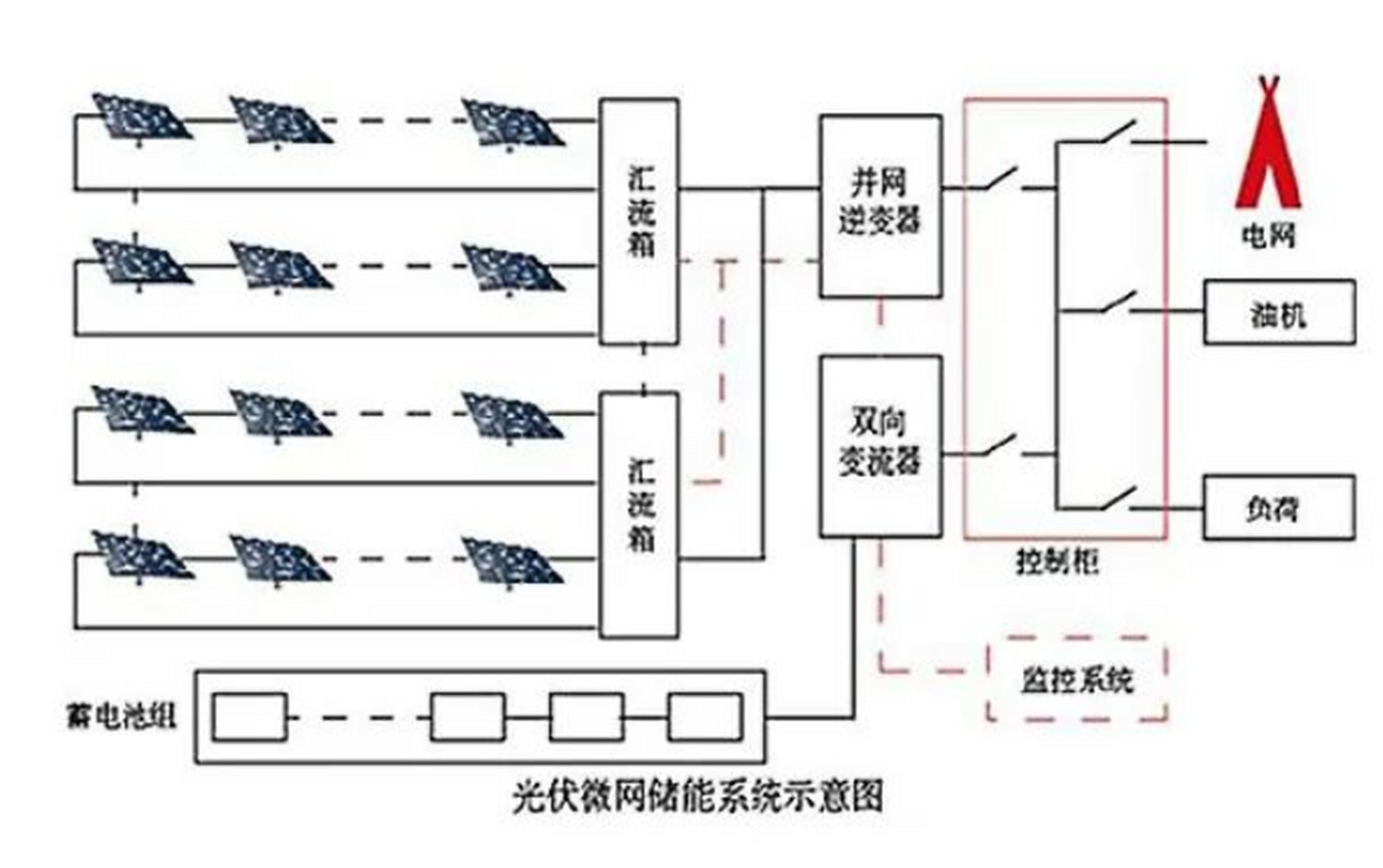 光伏低压并网线路图图片