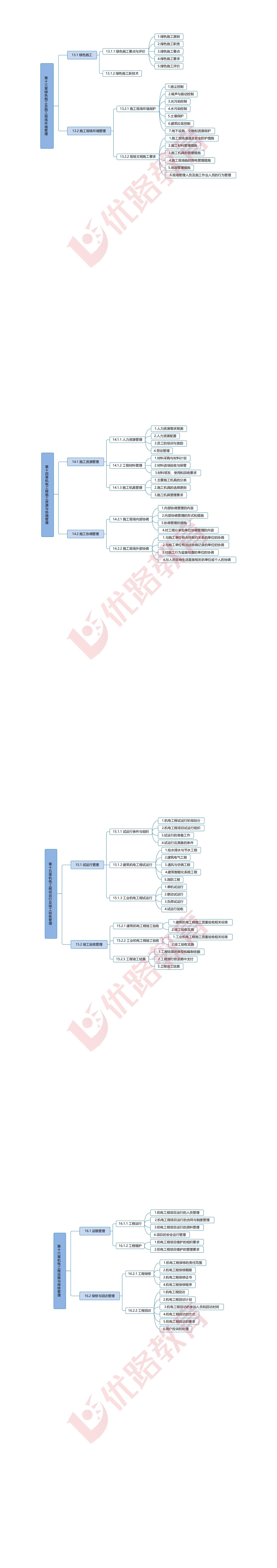 2024#二建# 《机电实务》思维导图
