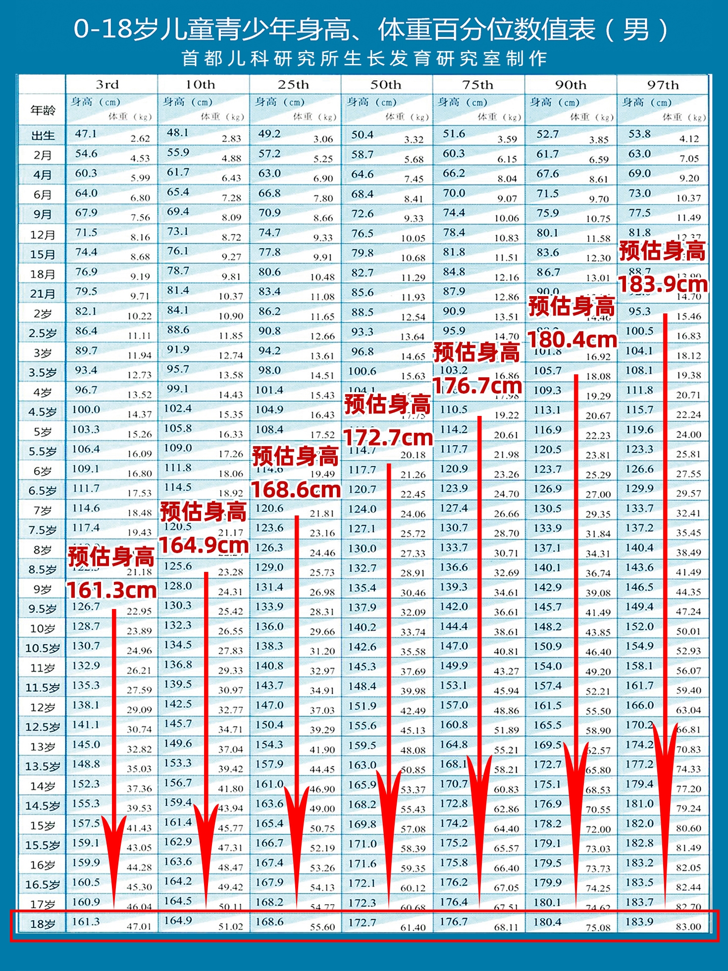 父母身高的关系图子女身高与父母计算公式遗传身高算法图怎么长的最高