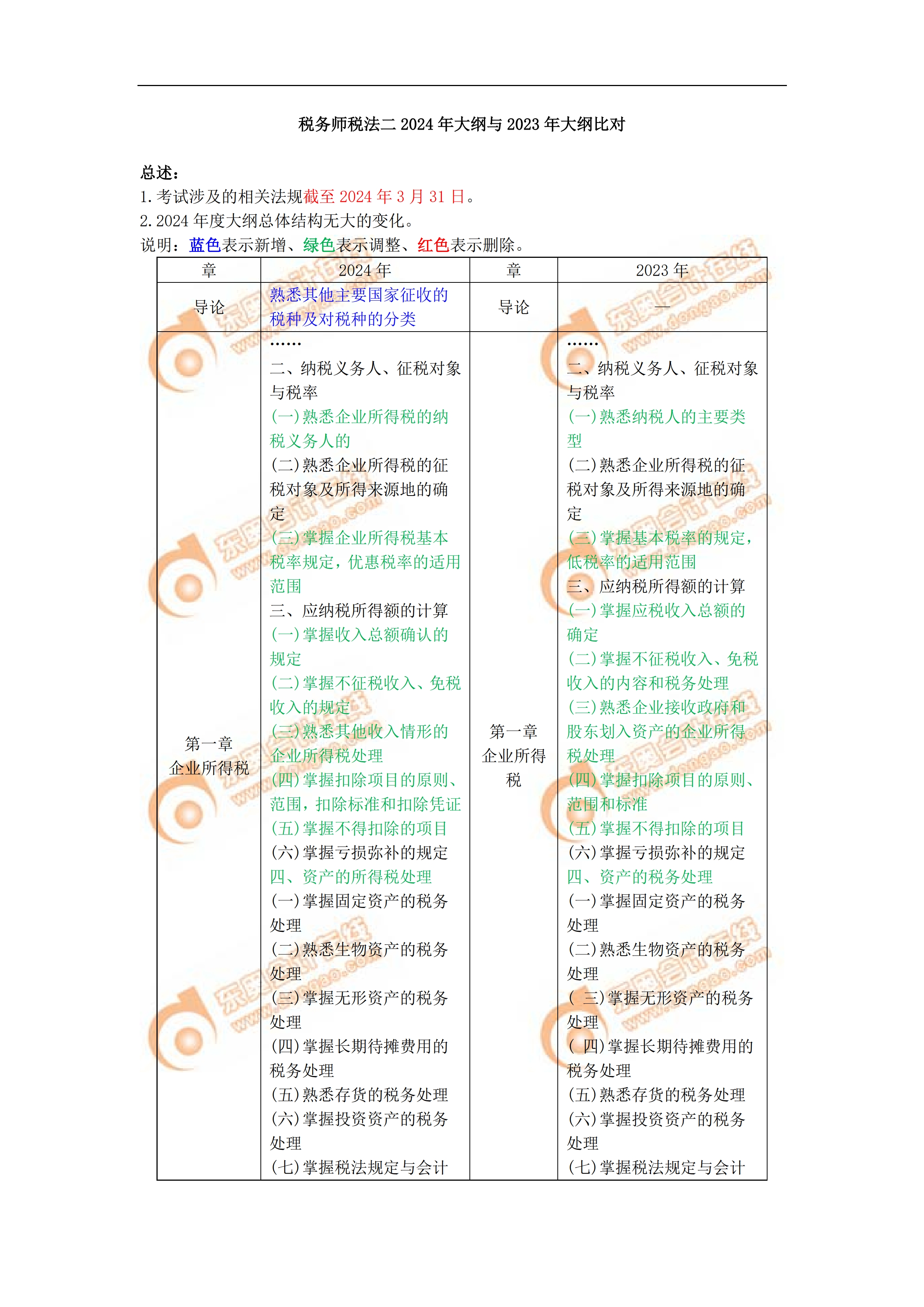 变化【第二弹《税法二 税务师税法二科目有着"重点恒重"逢新