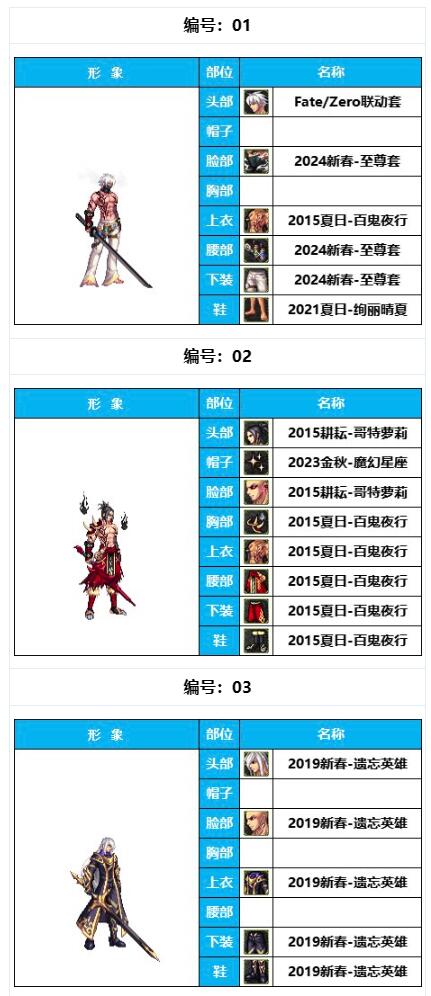 地下城与勇士韩服翻译器，dnf韩服装备翻译对照表