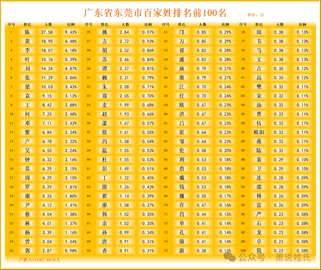 百家姓前100名图片