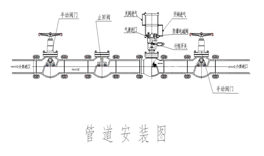 快速切断阀工作原理图图片