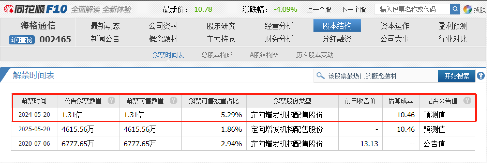海格通信,站在风口也飞不起来?