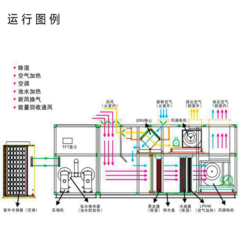 恒温恒湿机原理图图片