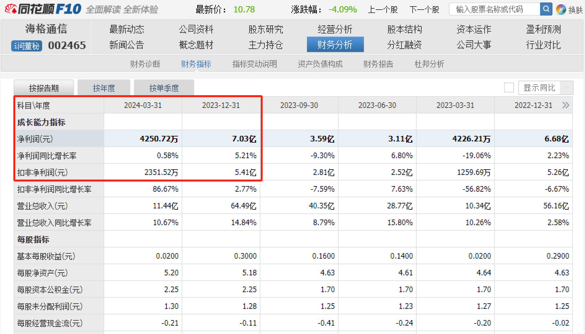 海格通信,站在风口也飞不起来?
