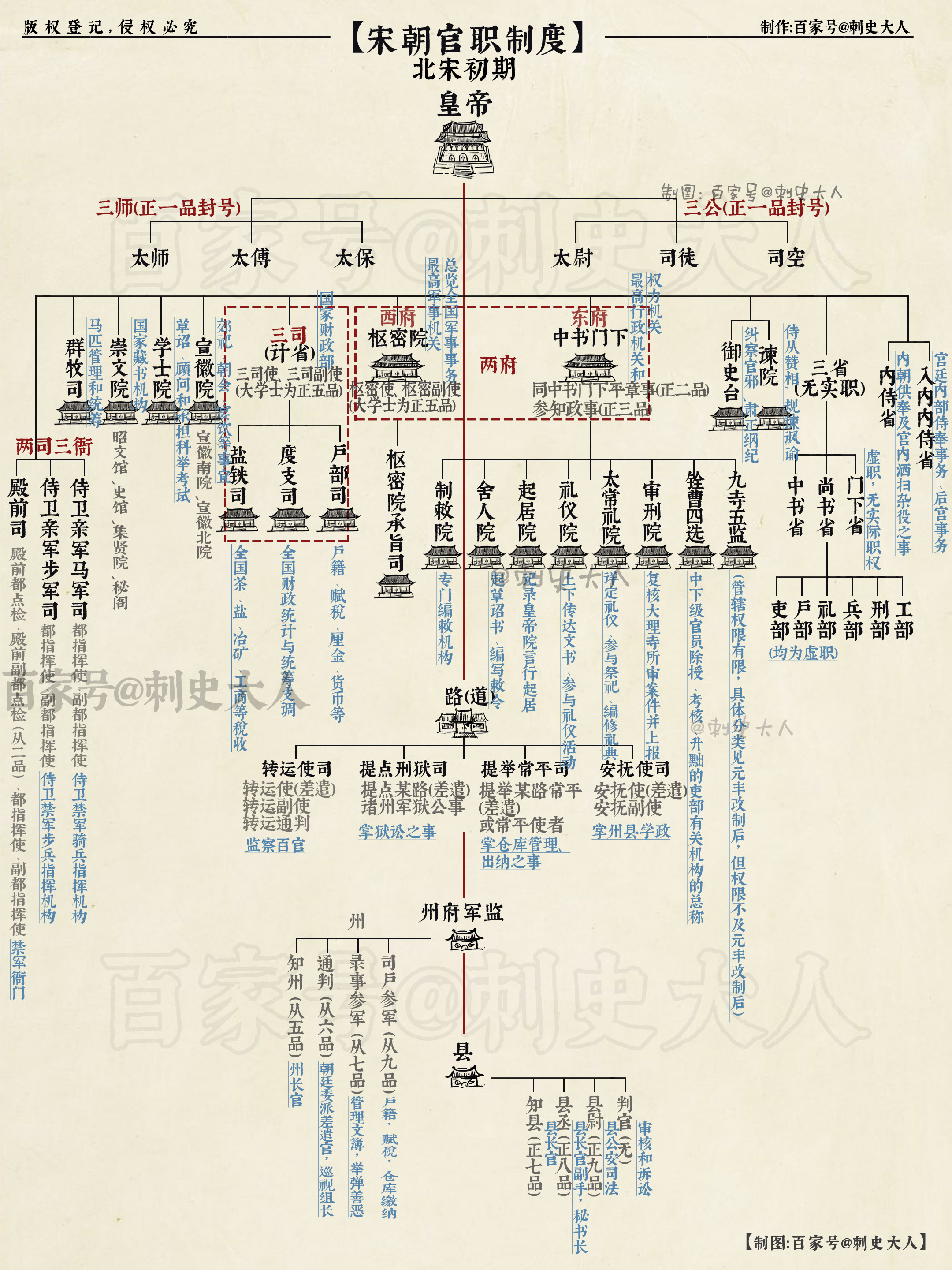 宋朝官员等级排名图片