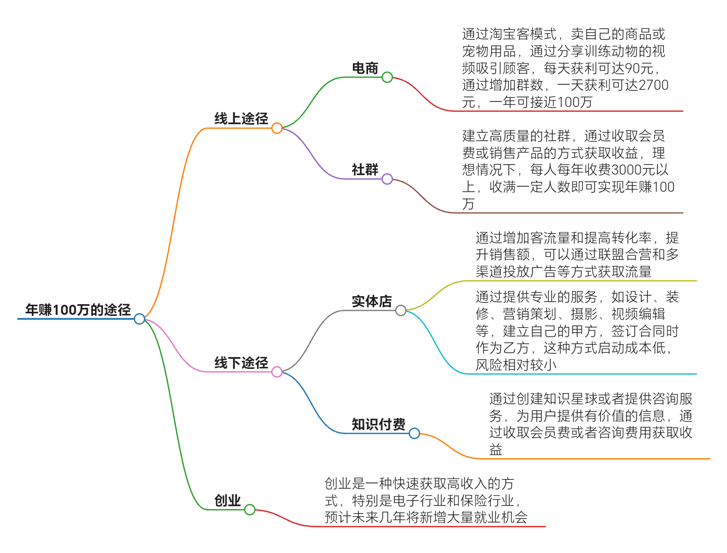 新闻内容思维导图图片