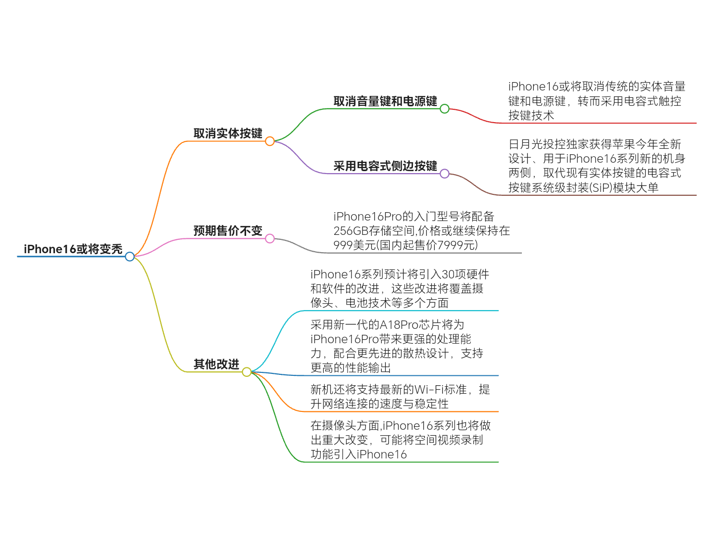 新闻内容思维导图图片