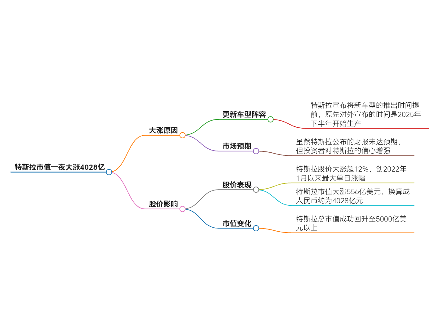 新闻内容思维导图图片