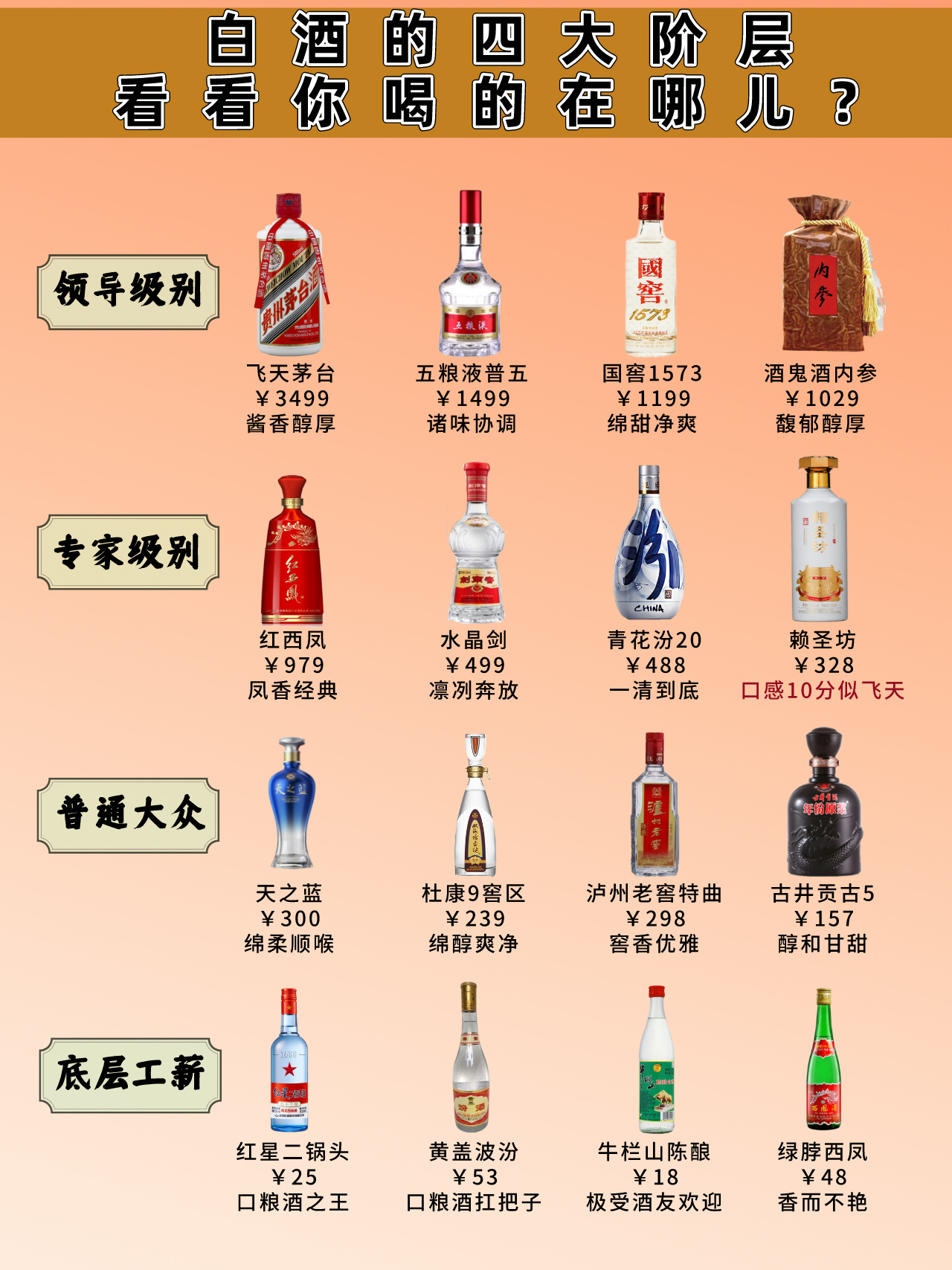 酱香白酒四香是哪四香，酱香白酒四香