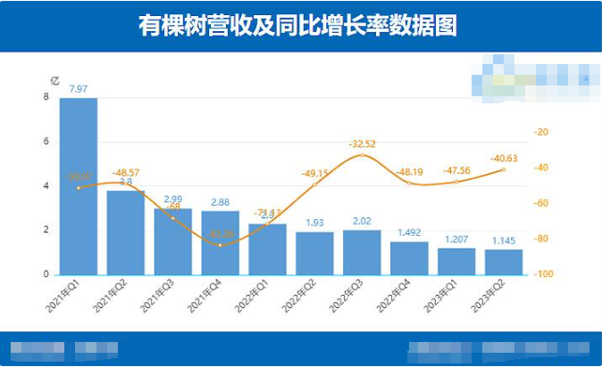 跨境电商巨头有棵树被摘帽,网友:扛不住