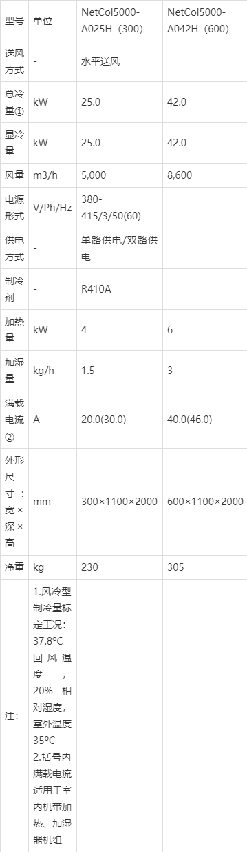 华为精密空调参数图片