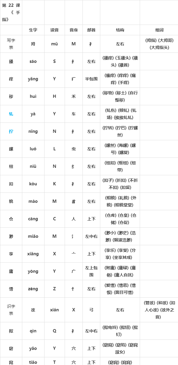 22手指生字图片