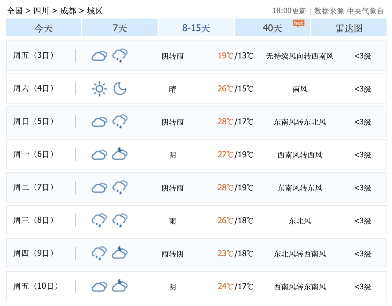 五一节,成都,可能会大降温啊!川西,可能会大雪暴雪或者雨夹雪啊!