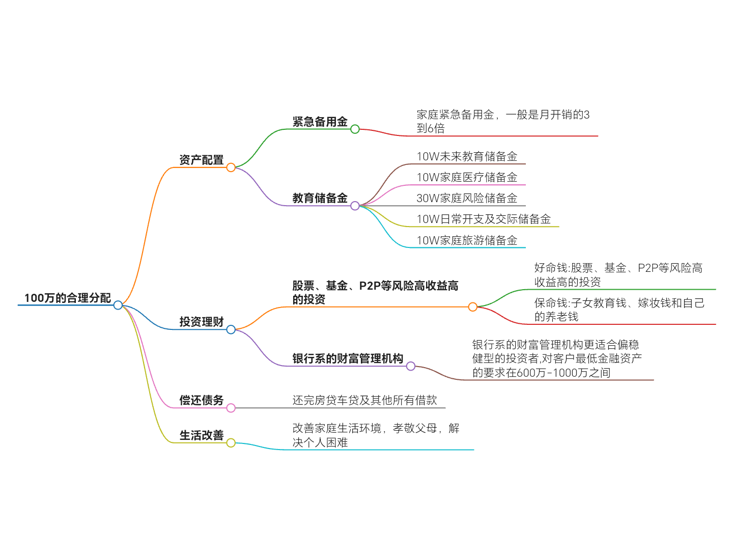 新闻内容思维导图图片