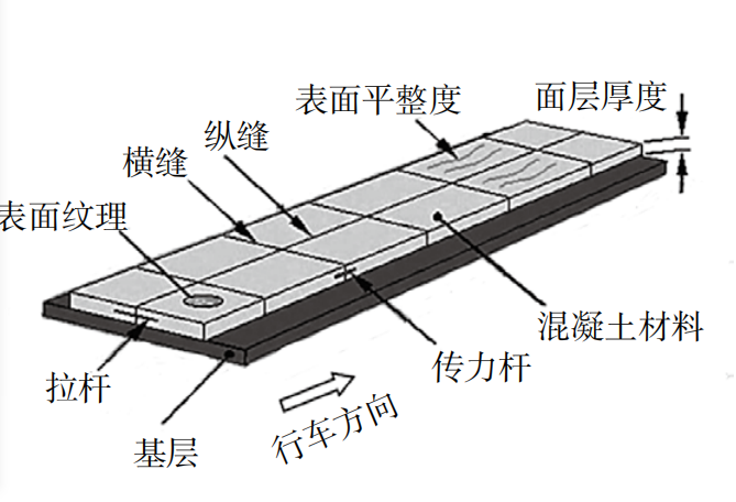 传力杆和拉杆施工动画图片