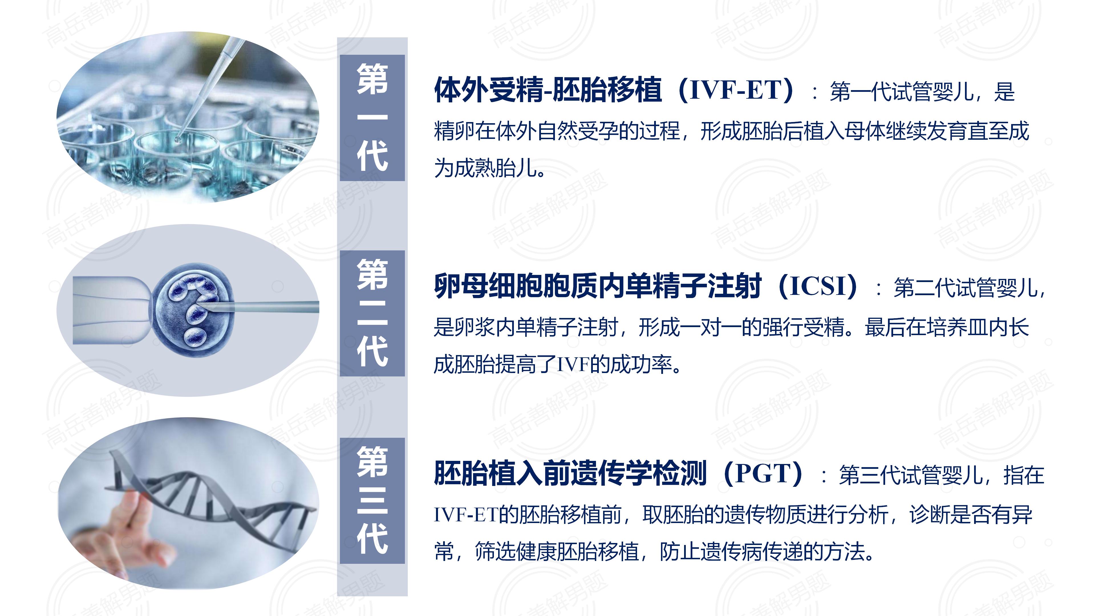 人工授精和试管婴儿的区别看这里