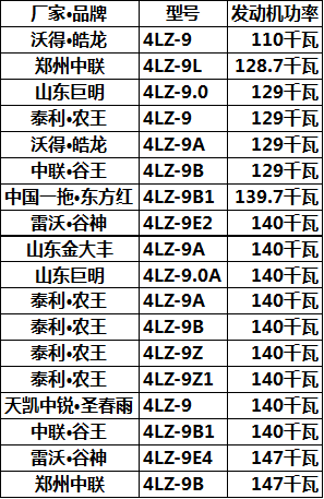 小麦收割机报价大全图片