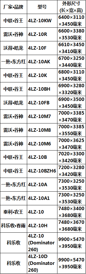 小麦收割机报价大全图片