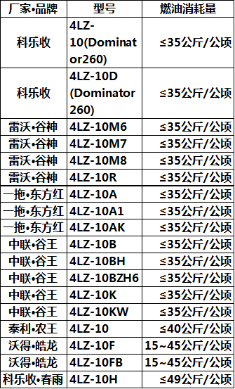 小麦收割机报价大全图片