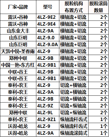 小麦收割机报价大全图片