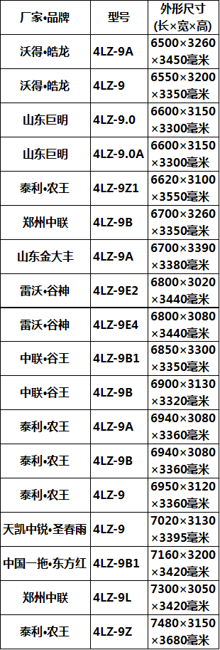 小麦收割机报价大全图片