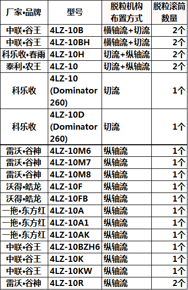 小麦收割机报价大全图片