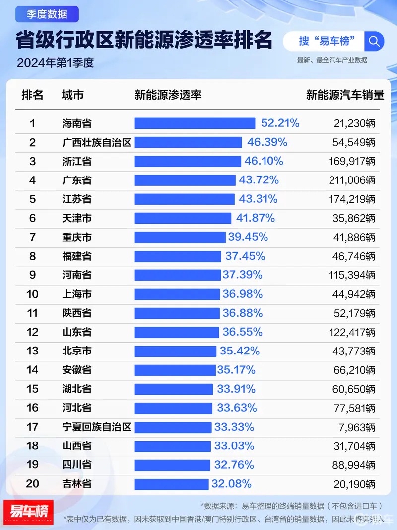 海南电动汽车高速费图片