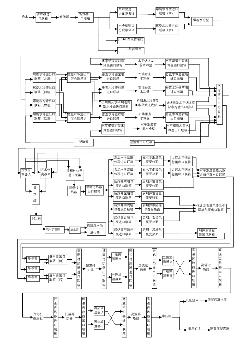 电厂汽水流程图图片