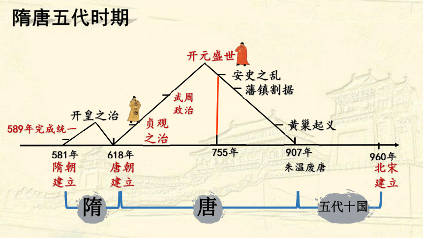 五代十国更替顺序图图片