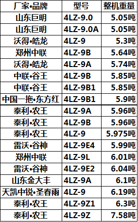 小麦收割机报价大全图片