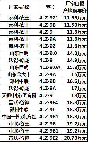 小麦收割机报价大全图片