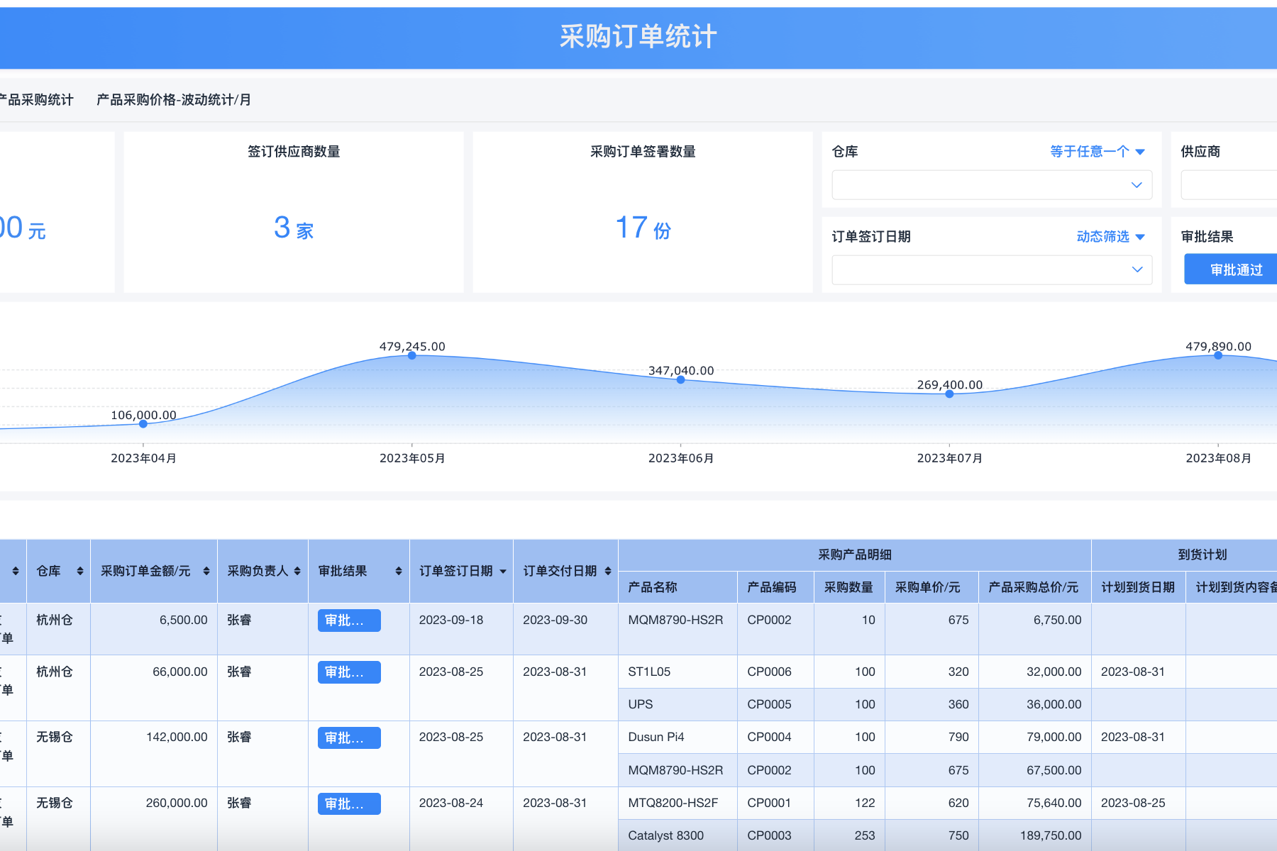 简道云进销存软件助你一键破局!