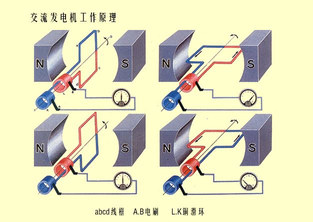 电磁铁正负极图解图片