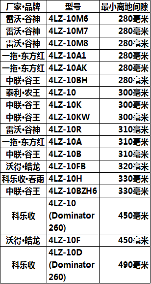 小麦收割机报价大全图片