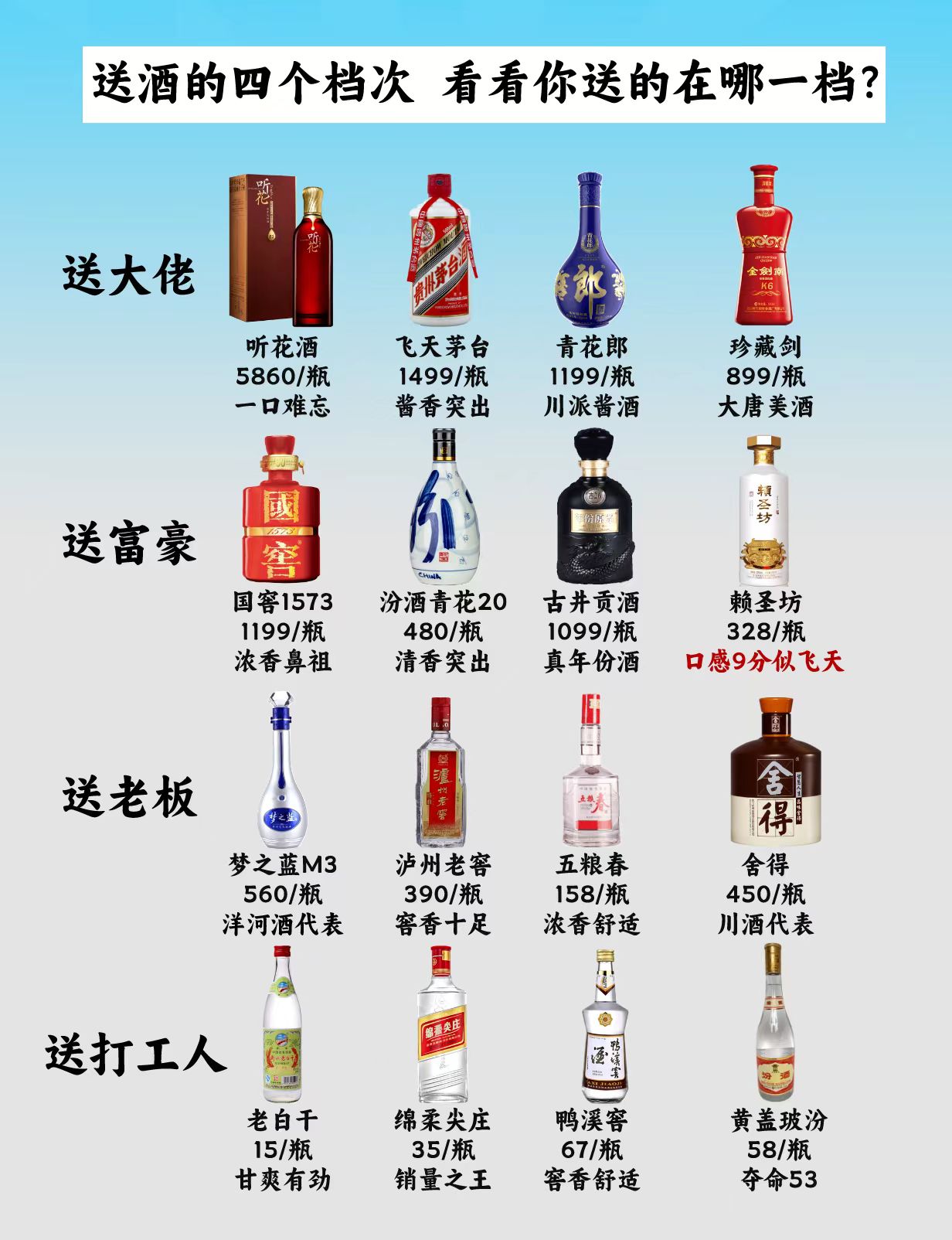 各地白酒品牌表格图片，各地白酒品牌表