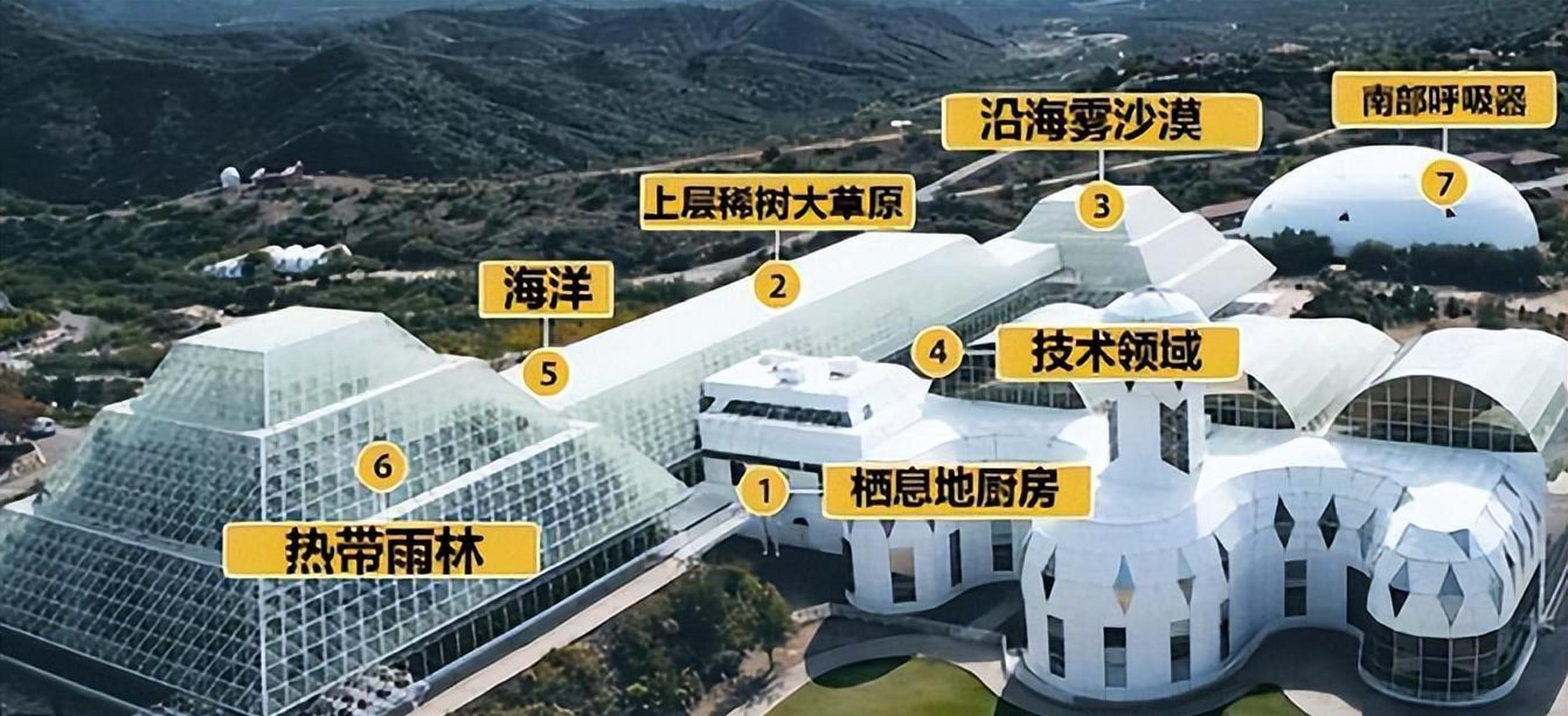 1991年,美国曾秘密做过一个名为生物圈二号的实验,将4男4女关一起两年