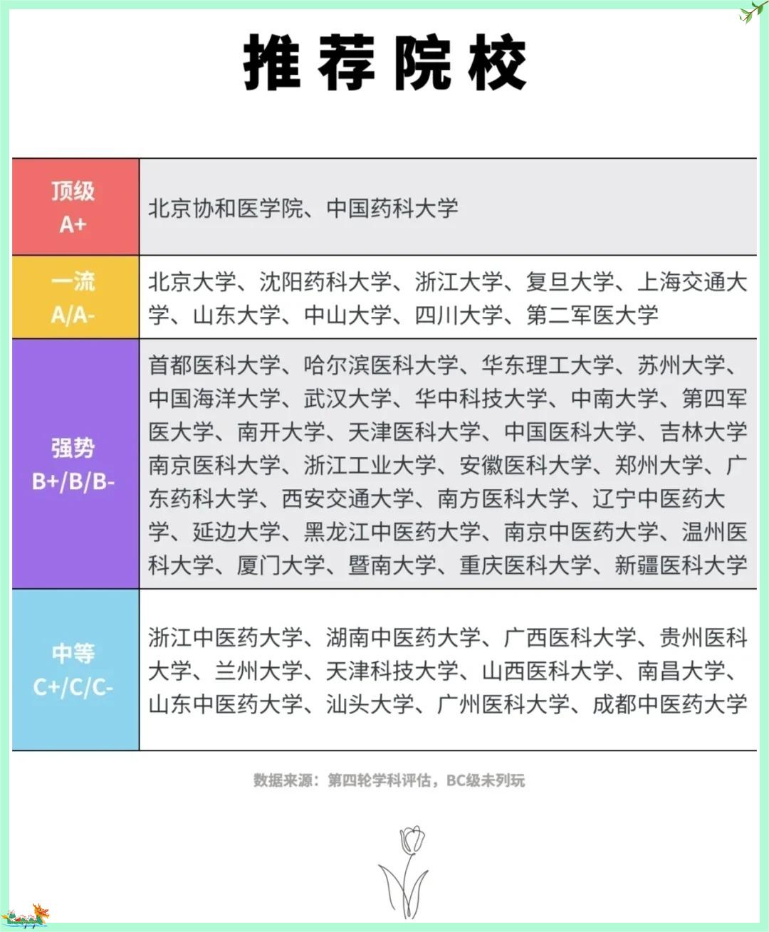 药物制剂专业:就业前景与方向一网打尽   一,专业揭秘:药物制剂知多少