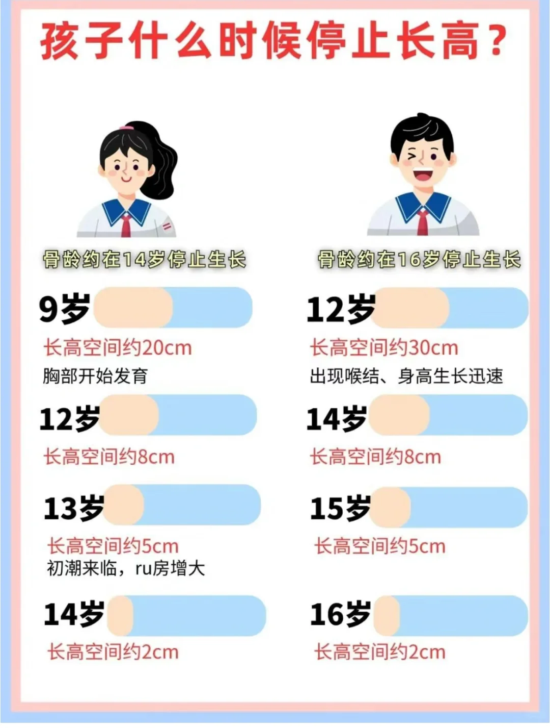 女孩子性早熟的原因图片