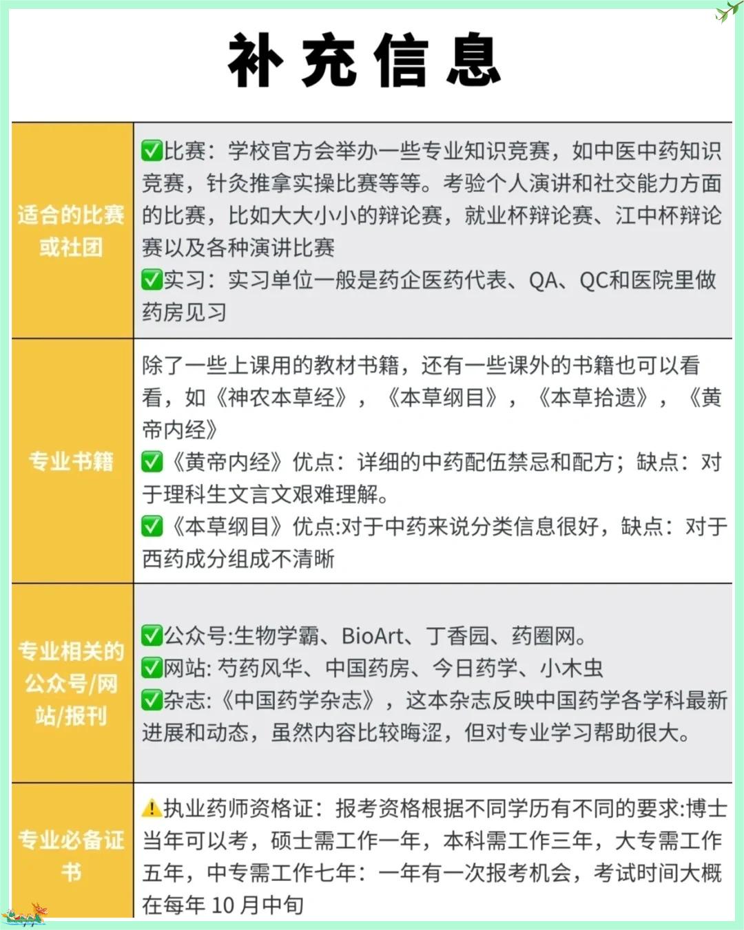 药物制剂专业:就业前景与方向一网打尽   一,专业揭秘:药物制剂知多少