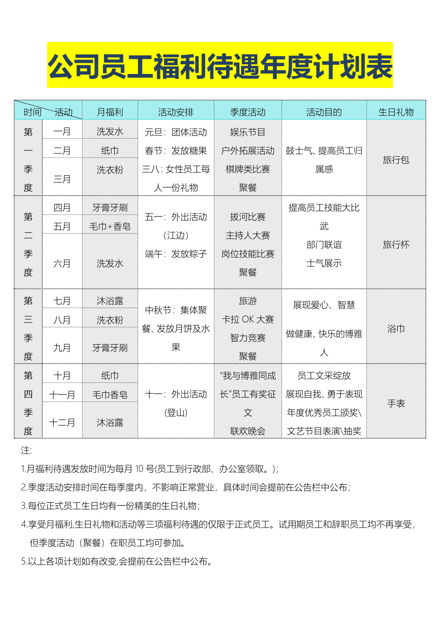 公司员工福利待遇年度计划表